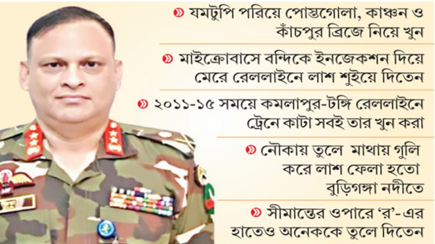 সিরিয়াল কিলার জিয়াউলের শিকার ১০৩০ জন