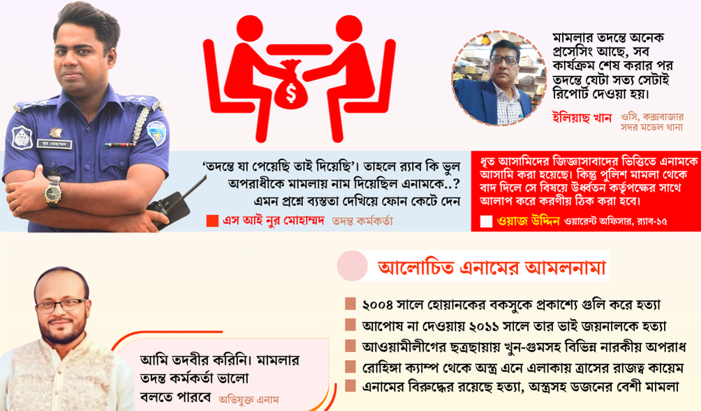 র‍্যাবের এজাহারে মূল আসামি, পুলিশের চার্জশিটে ‘অদৃশ্য’ হয়ে গেলেন মহেশখালীর এনাম