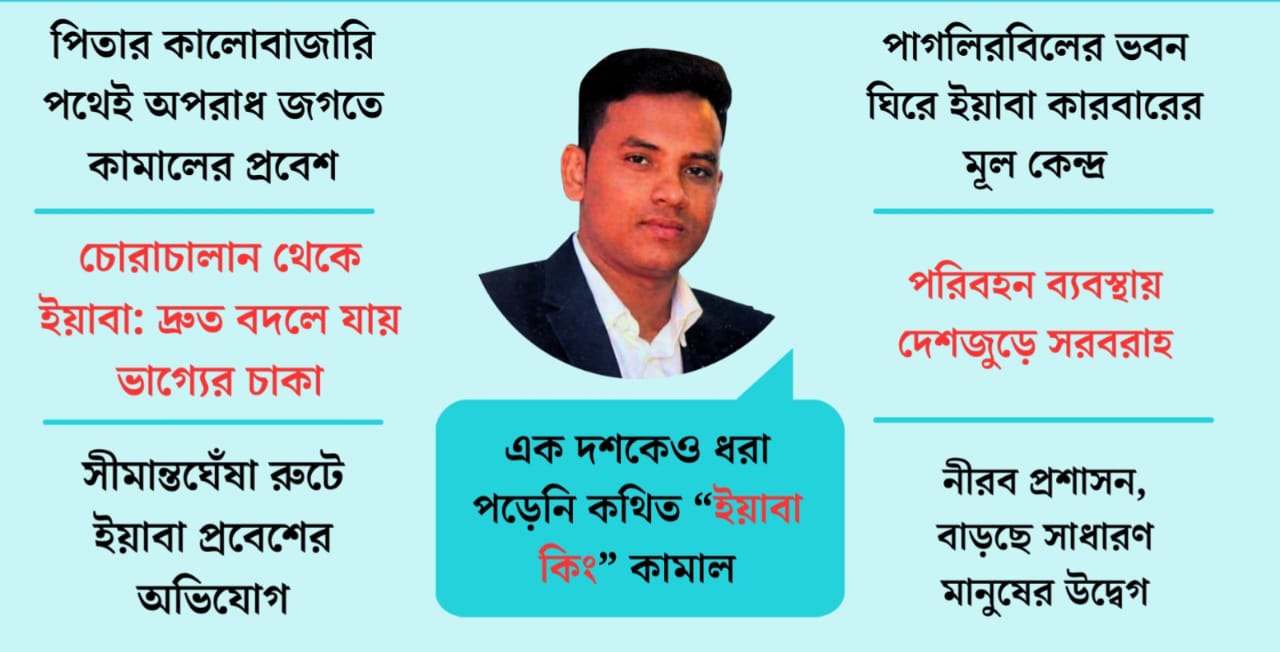 রামু-উখিয়া রুটের আন্ডারগ্রাউন্ড ‘ইয়াবা কিং’ মরিচ্যার কামাল