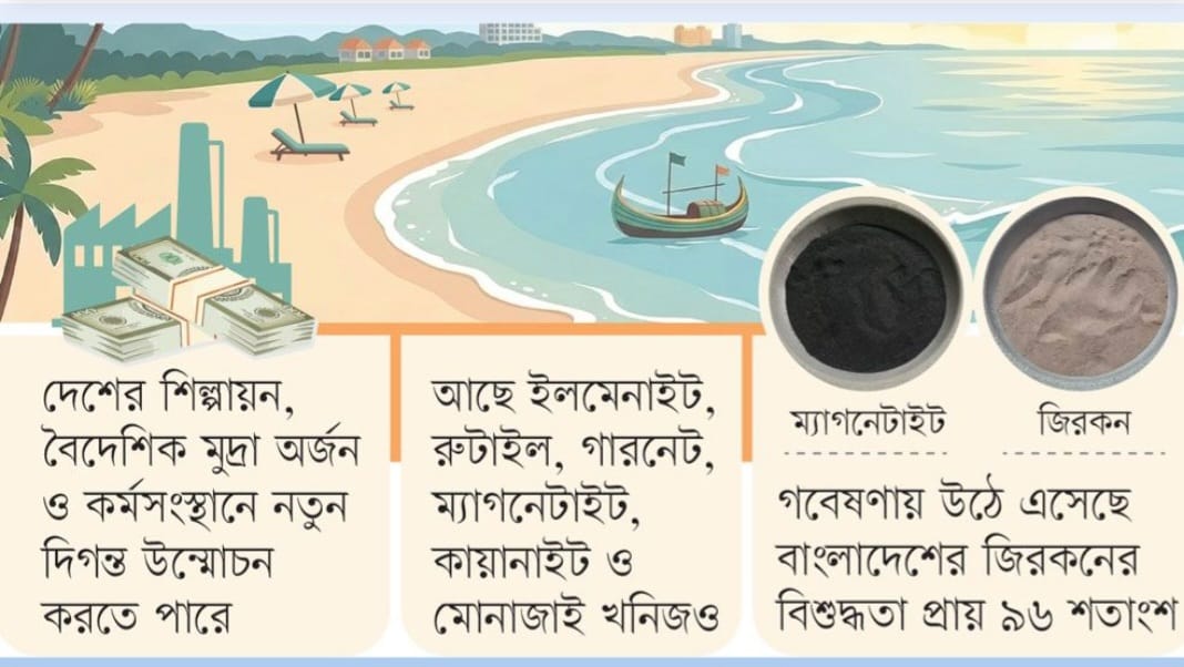 <span>#বদলে দিতে পারে দেশের শিল্প, জ্বালানি ও প্রযুক্তির ভবিষ্যৎ #৯৬ শতাংশ বিশুদ্ধতার এই খনিজ আন্তর্জাতিক মানের শিল্পকারখানায় ব্যবহারের উপযোগী / </span>কক্সবাজার সৈকতের বালুতে কয়েক বিলিয়ন ডলারের মূল্যবান খনিজ জিরকন