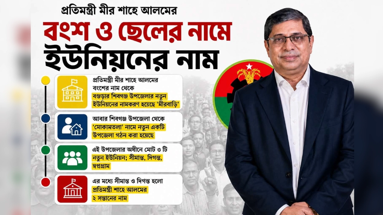 রাষ্ট্রীয় গেজেটে পারিবারিক ছাপ, এলজিআরডি প্রতিমন্ত্রীর পরিবারের নামে তিন ইউনিয়ন